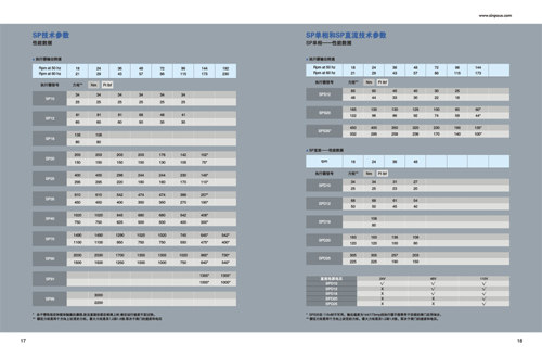 閥門畫冊數(shù)據(jù)設(shè)計(jì)